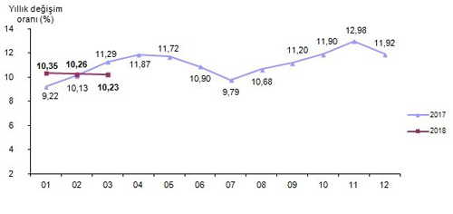 enflasyon-grafik-resim-04.jpg