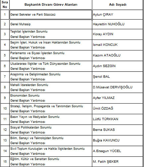 iyi-parti-baskanlik-divani-resim-04.jpg