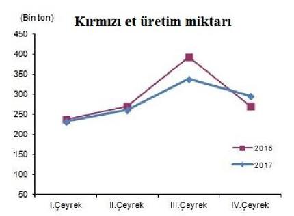 kirmizi-et-uretim-miktari-grafik-resim-02.jpg