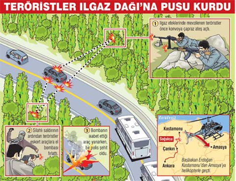 Başbakanın konvoyuna Ilgazda saldırı 9