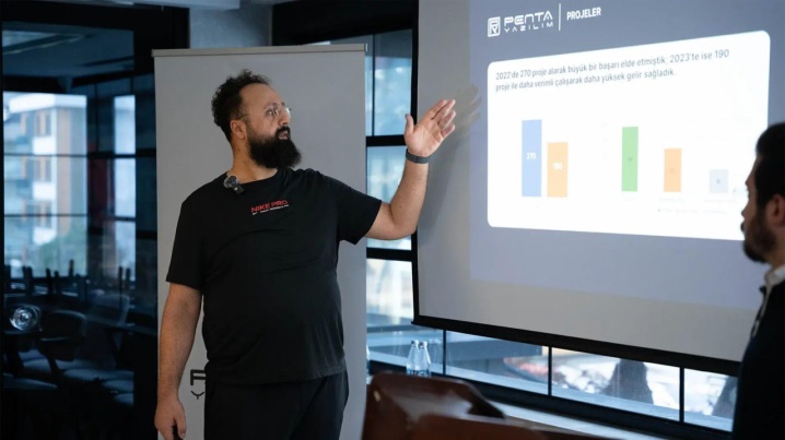 Kurumsal web sitesi tasarımında markaların tercihi: Penta Yazılım