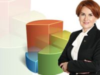 Meral Akşener: Tayyip Bey ikinci tura kalıyor