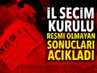 İl Seçim Kurulu, resmi olmayan İstanbul seçim sonuçlarını açıkladı
