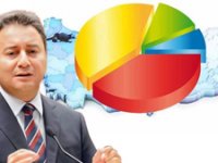 Ali Babacan, AKP'den ne kadar oy alır?