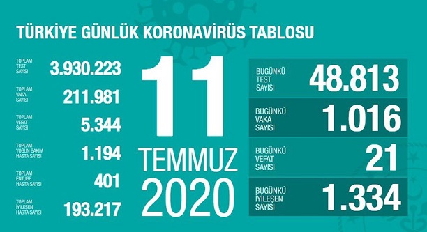 11-temmuz-2020-turkiye-corona-virus-rakamlari-resim-012.jpg