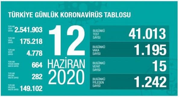 12-haziran-2020-turkiye-korona-virus-rakamlari-resim-012.jpg