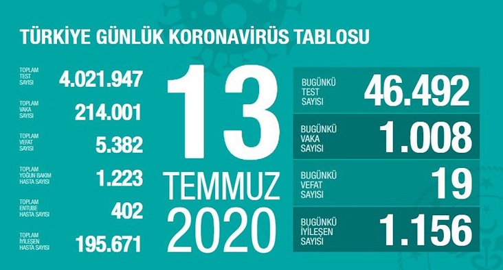 13-temmuz-2020-turkiye-corona-virus-rakamlari-resim-012.jpg