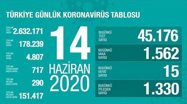 14-haziran-2020-turkiye-corona-virus-rakamlari-resim-012.jpg