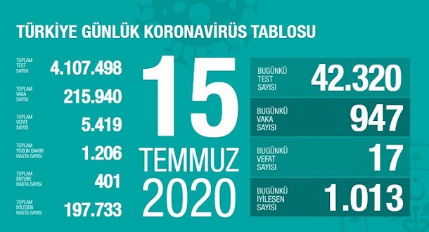 15-temmuz-2020-turkiye-corona-virus-rakamlari-resim-012.jpg