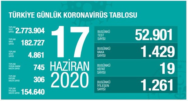 17-haziran-2020-turkiye-corona-virus-rakamlari-resim-012.jpg