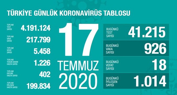 17-temmuz-2020-turkiye-corona-virus-rakamlari-resim-012.jpg