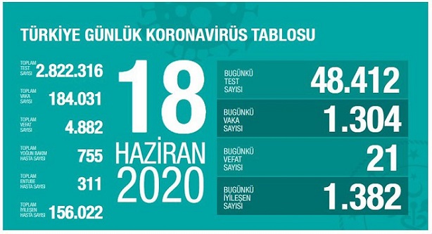 18-haziran-2020-turkiye-corona-virus-rakamlari-resim-012-002.jpg