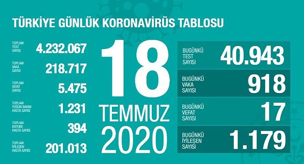 18-temmuz-2020-turkiye-corona-virus-rakamlari-resim-012.jpg