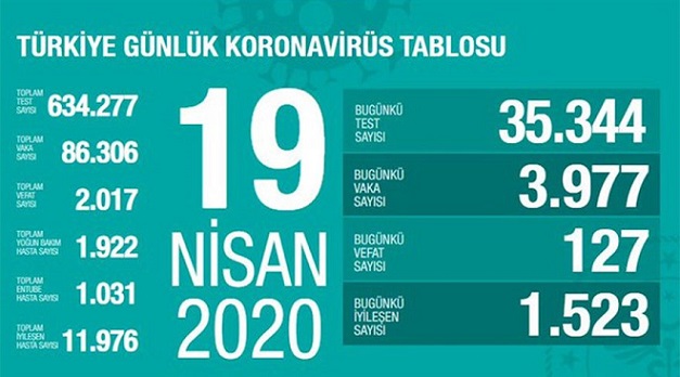 19-nisan-corona-virus-rakamlari-resim-012.jpg