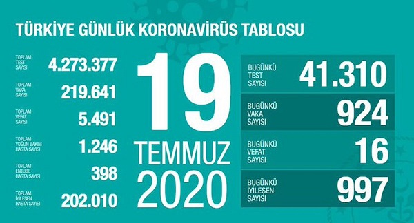 19-temmuz-2020-turkiye-corona-virus-rakamlari-resim-012.jpg