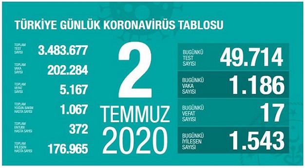 2-temmuz-2020-turkiye-corona-virus-rakamlari-resim-012.jpg