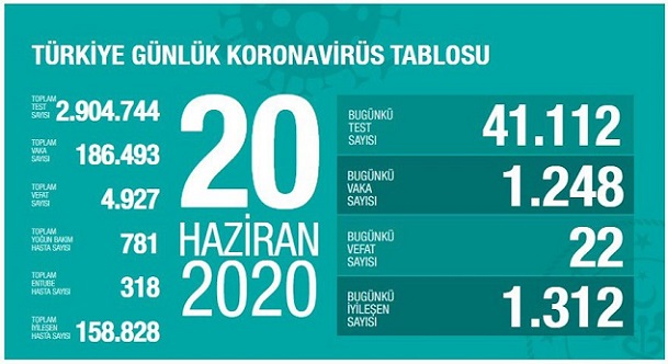 20-haziran-2020-turkiye-corona-virus-rakamlari-resim-012.jpg