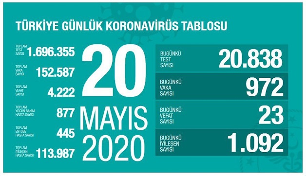 20-mayis-2020-turkiye-corona-virus-rakamlari-resim-012.jpg