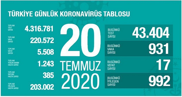 20-temmuz-2020-turkiye-corona-virus-rakamlari-resim-012.jpg