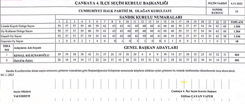 chp-genel-baskan-oy-sayimi-resim-02.jpg