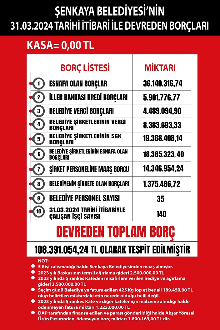 senkaya-belediyesi-borc-listesi-resim-02.jpg