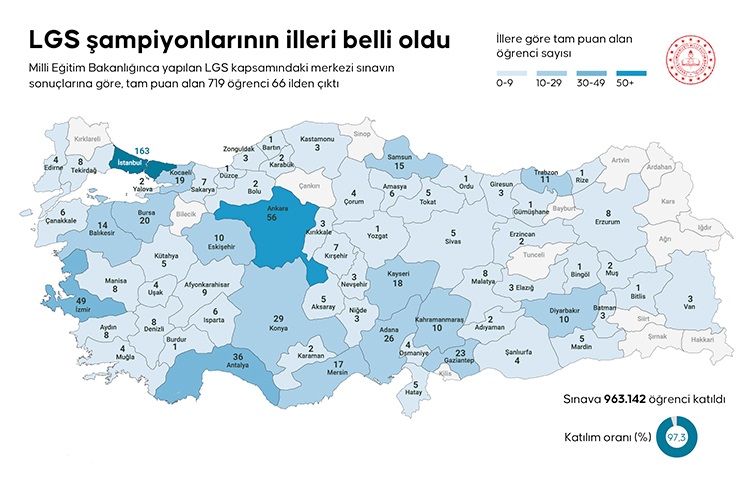 lgs-sonuclari-basari-haritasi-2025-resim-01.jpg