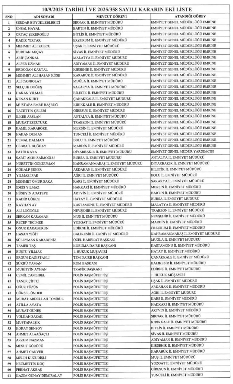 emniyet-mudurleri-listesi-eylul-resim-09.jpg