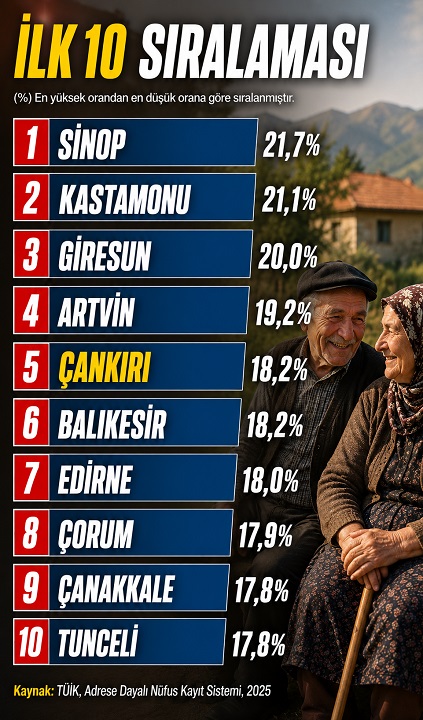 tuik-en-yasli-nufus-siralamasi-23-temmuz-resim-027.jpg