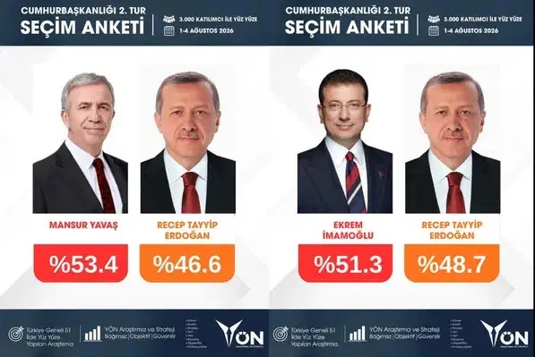 yon-arastirma-anket-erdogan-ekrem-mansur-resim-02.jpg
