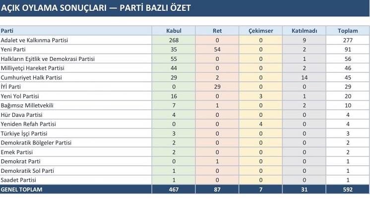 oylama-sonuclari-siyasi-parti-bazli-rakamlar-10-agustos-tbmm-resim-02.jpg