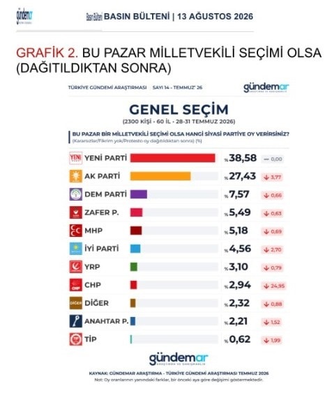 gundemar-anket-resim-01.jpg