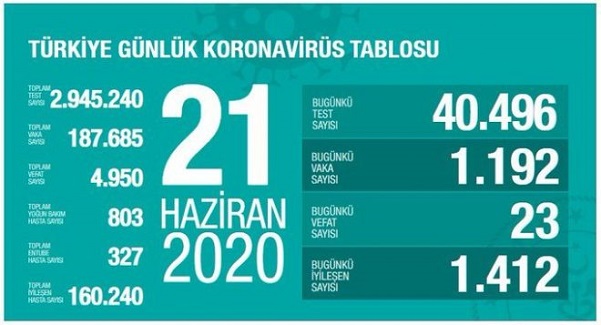 21-haziran-2020-turkiye-corona-virus-rakamlari-resim-012.jpg