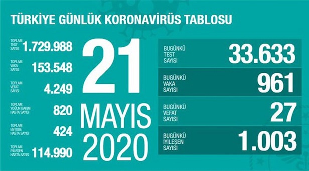 21-mayis-2020-turkiye-corona-rakamlari-resim-012.jpg