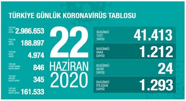 22-haziran-2020-turkiye-corona-virus-rakamlari-resim-012.jpg