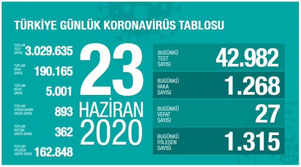 23-haziran-2020-turkiye-corona-virus-rakamlari-resim-012.jpg