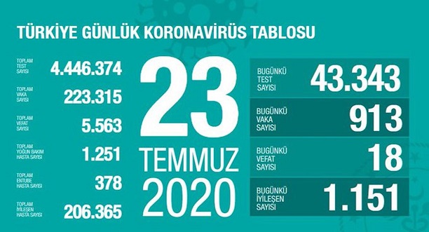 23-temmuz-2020-turkiye-corona-virus-rakamlari-resim-012.jpg