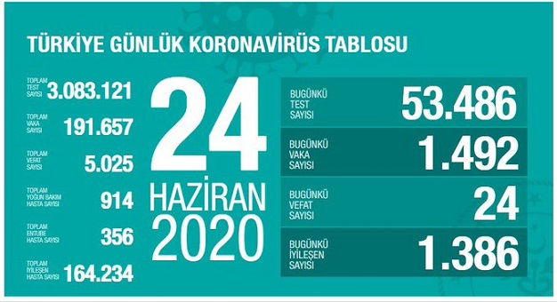 24-haziran-turkiye-corona-virus-rakamlari-resim-012.jpg