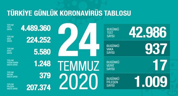 24-temmuz-2020-turkiye-corona-virus-rakamlari-resim-012.jpg