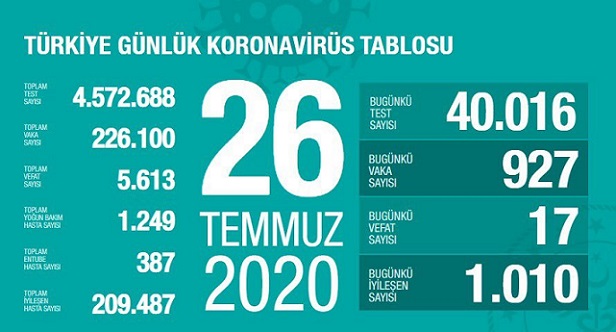 26-temmuz-2020-turkiye-corona-virus-rakamlari-resim-012.jpg