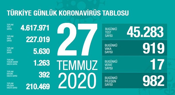 27-temmuz-2020-turkiye-corona-virus-rakamlari-resim-012.jpg