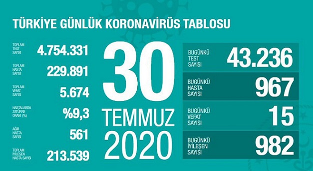 30-temmuz-2020-turkiye-corona-virus-rakamlari-resim-012.jpg