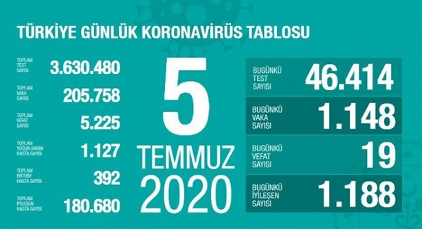 5-temmuz-2020-turkiye-corona-virus-rakamlari-resim-012.jpg