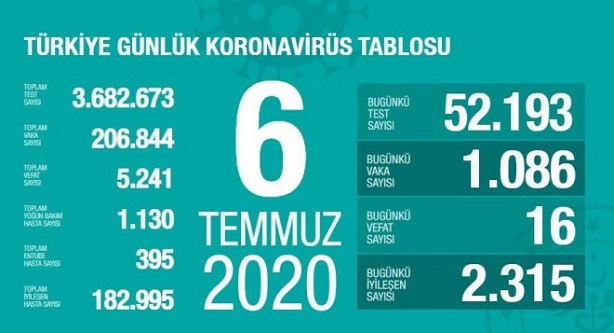 6-temmuz-2020-turkiye-corona-virus-rakamlari-resim-012.jpg