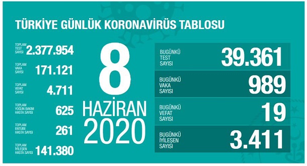 8-haziran-2020-turkiye-corona-virus-rakamlari-resim-012.jpg