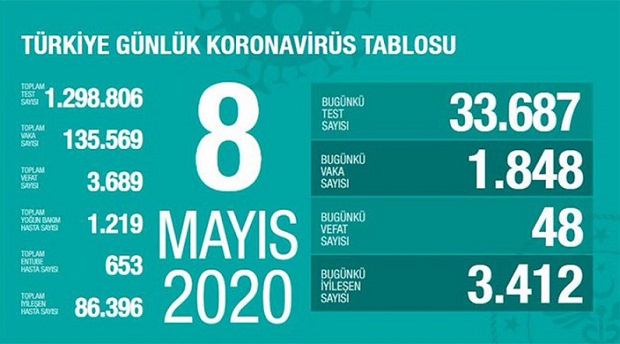 8-mayis-2020-turkiye-corona-rakamlari-resim-012.jpg