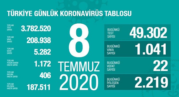 8-temmuz-2020-turkiye-corona-virus-rakamlari-resim-012-001.jpg