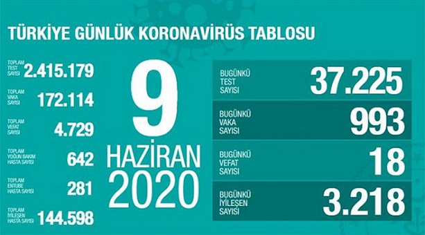9-haziran-2020-turkiye-corona-virus-rakamlari-resim-012.jpg