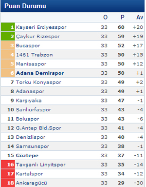 adanademirspor-goztepe-puancetveli-sozcu-resim-05.jpg