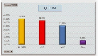 akp-anket-corum-sozcu-resim-03.jpg