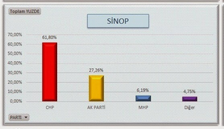 akp-anket-sinop-sozcu-resim-03.jpg